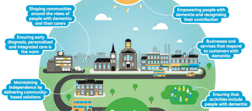 Building dementia-friendly communities